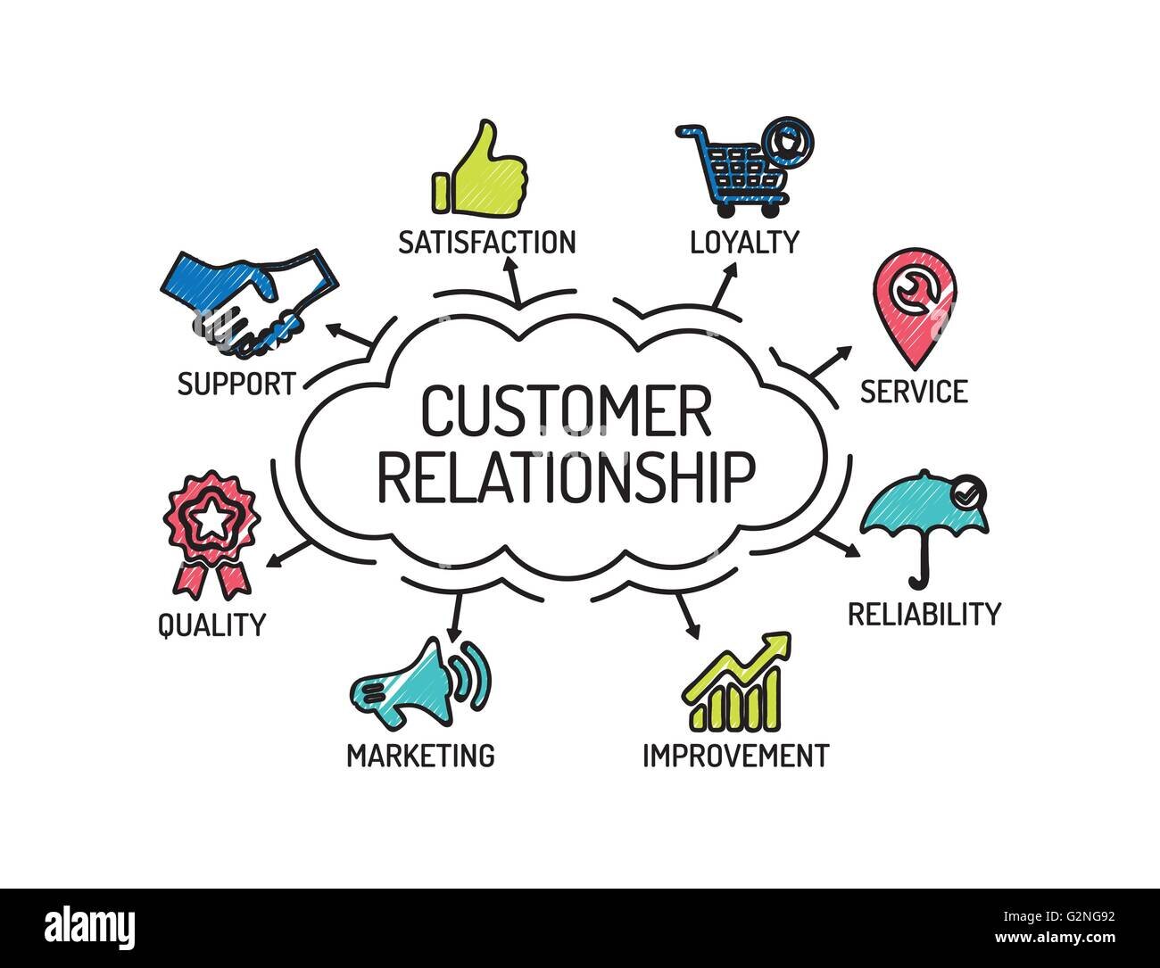 CRM For Hvac Company